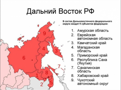 Счётная палата зафиксировала: регионы не ввели объекты из-за слабого контроля Минвостокразвития