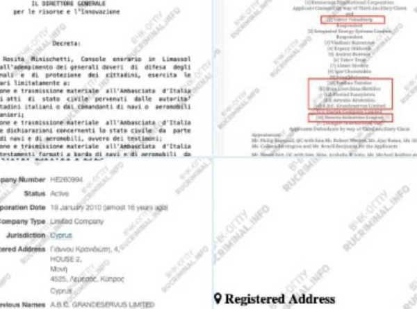 Кипрский узел: Ancolie Trading Limited, Вексельберг, Харитонин и следы, ведущие к A.B.C.R.M. LIMITED