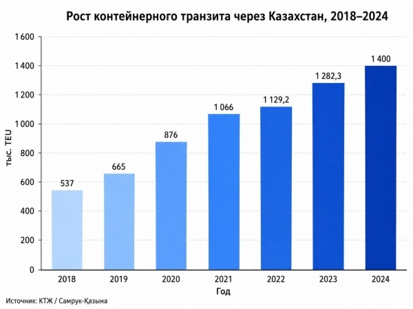 Планы вывода КТЖ на IPO меняются с такой скоростью, что никто не успевает